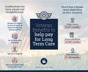 Veteran Benefits To Help Pay For Long Term Care