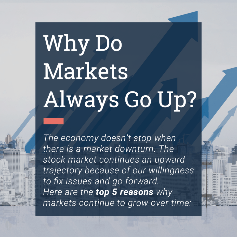 Why Do Markets Always Go Up Blog Post Title